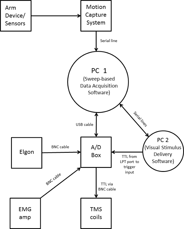 figure-protocol-1