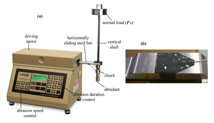 figure-introduction-1 Tribological test setup; abrasion machine with labeled controls and abrasion sample; wear analysis.