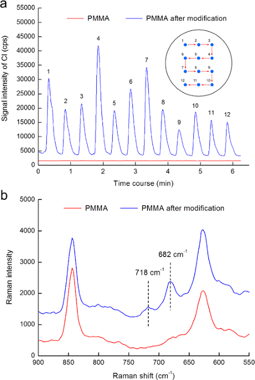 figure-results-3