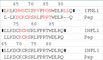 Protein sequence alignment, highlighting amino acid residues, biological analysis, textual diagram.