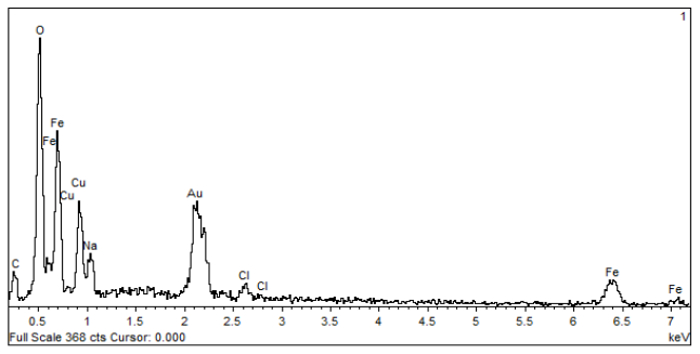 figure-results-2 figure-results-2