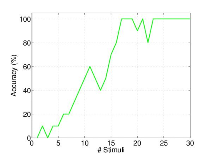 figure-results-1 figure-results-1