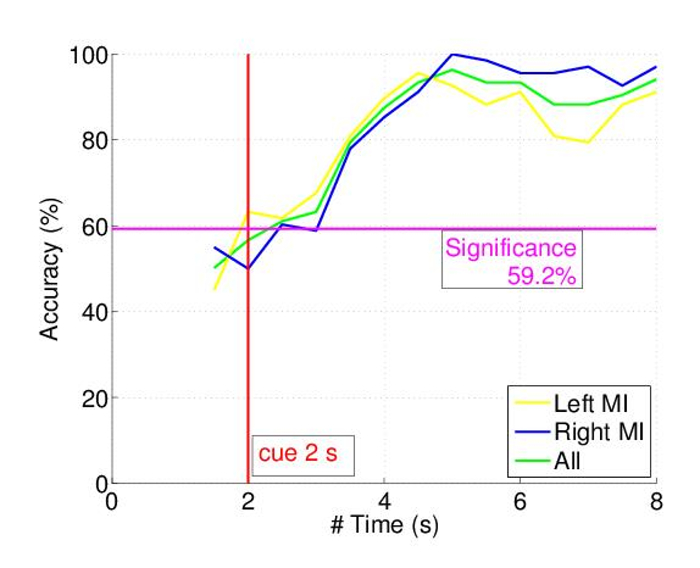 figure-results-3 figure-results-3