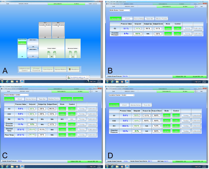 Control system interface screenshots; process values, setpoints, tuning for industrial equipment.