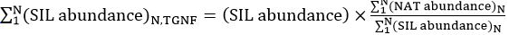 Quantitative proteomics formula for SIL abundance normalization, involves NAT comparison.