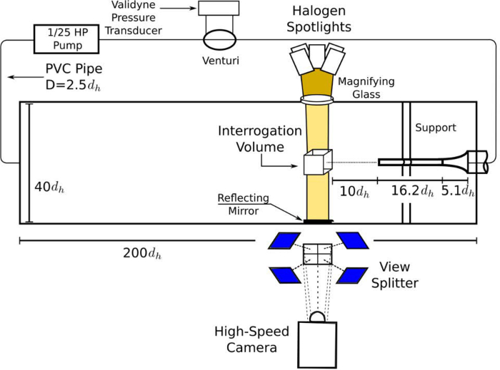 Three-dimensional Particle Tracking Velocimetry for Turbulence ...