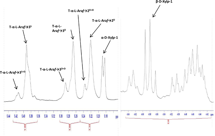 figure-results-5 NMR spectra diagram showing molecular peaks for structural analysis and identification.