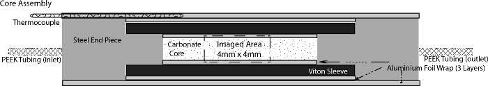 figure-results-4 Core assembly diagram with thermocouple and PEEK tubing for carbonate core imaging setup.