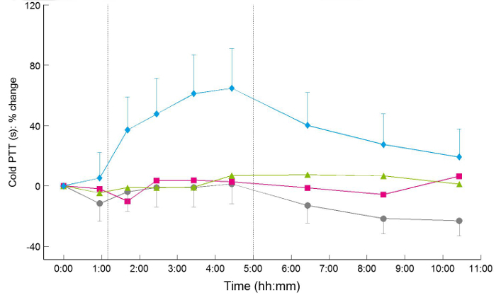 figure-results-2