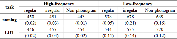 figure-results-1 figure-results-1