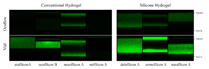 Hydrogel comparison chart; fluorescence imaging, contact lens protein deposition analysis.