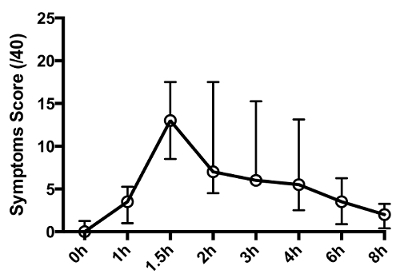 figure-results-4