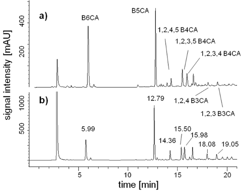 figure-results-2