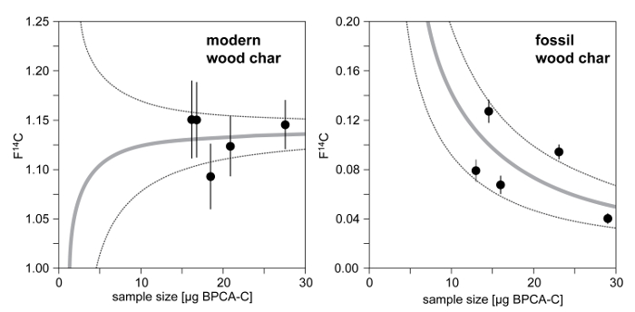 figure-results-4
