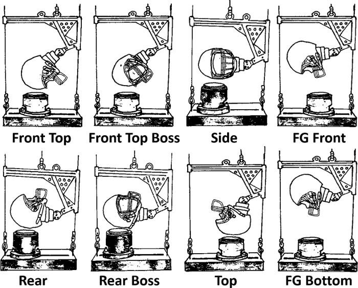 figure-introduction-4 Helmet impact test diagram showing various testing angles and positions.