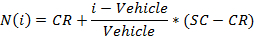 Transportation capacity formula, mathematical equation for vehicle scheduling analysis.