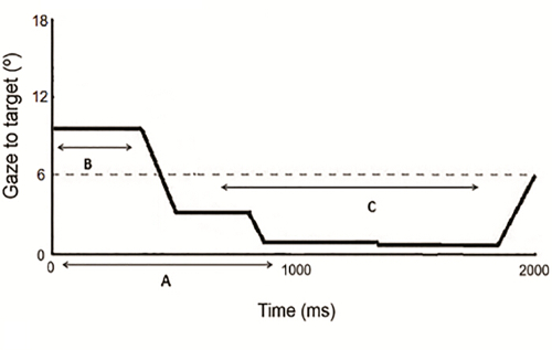 figure-protocol-2