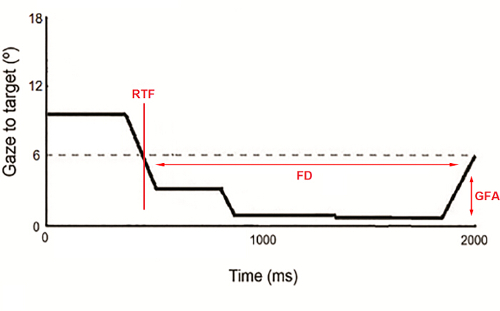 figure-protocol-3