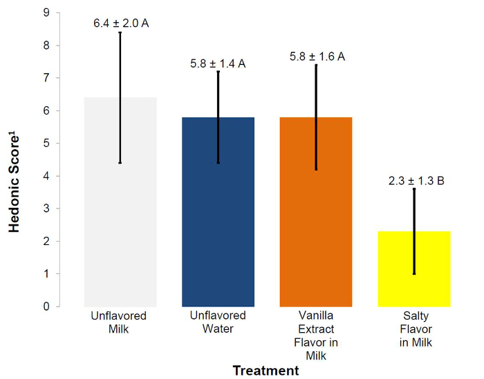 figure-results-7