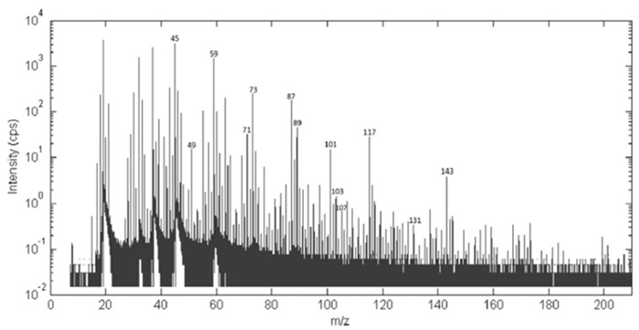 figure-results-1