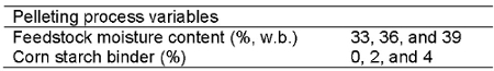 Pelleting variables table: feedstock moisture content and corn starch binder percentages.