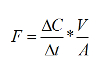 Fick's first law equation diagram for diffusion process analysis in materials science research.