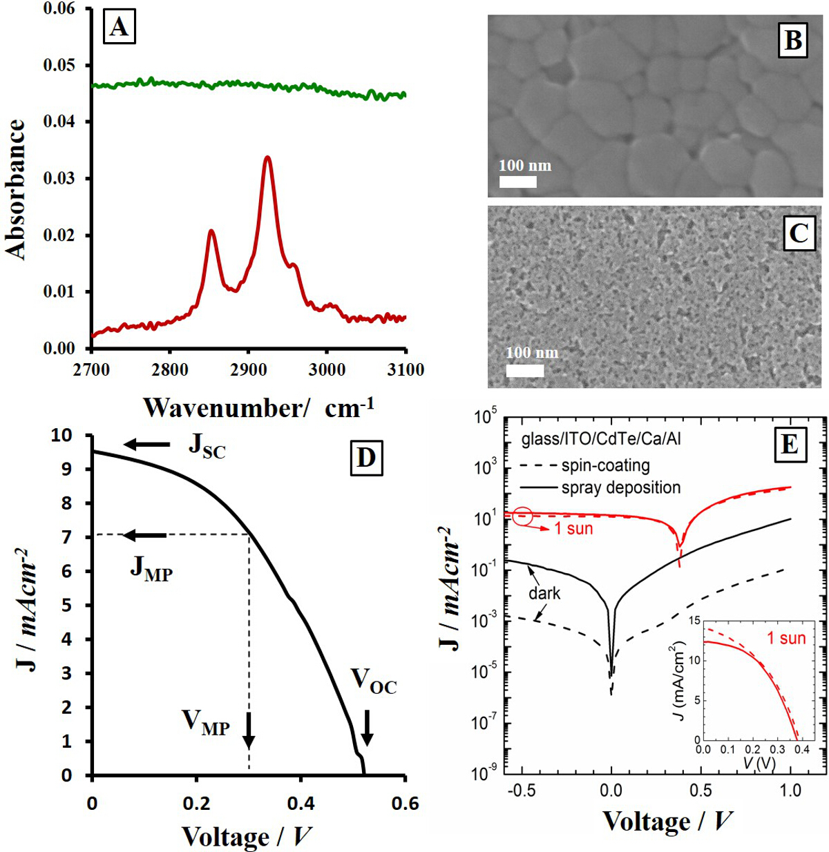 Fabrication of Fully Solution Processed Inorganic Nanocrystal ...