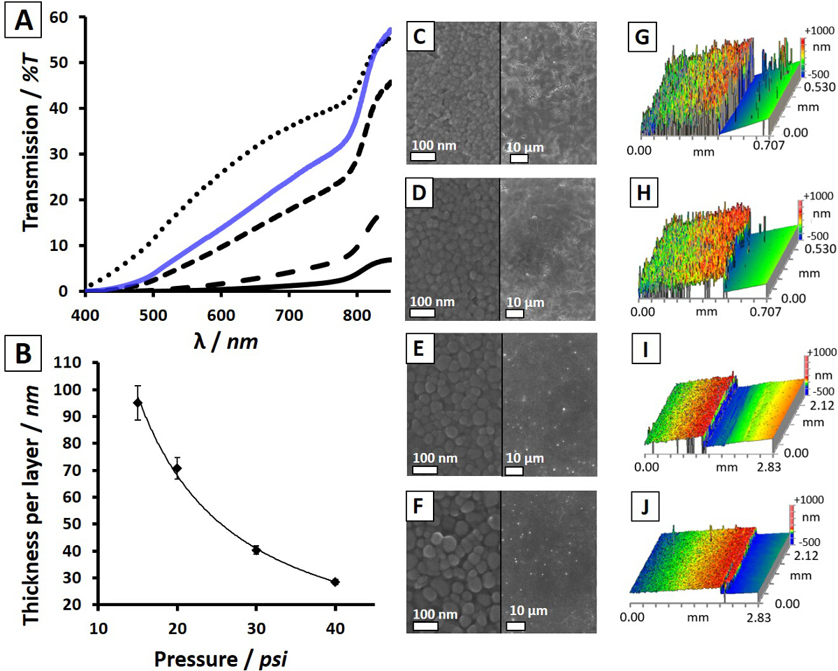 Fabrication of Fully Solution Processed Inorganic Nanocrystal ...