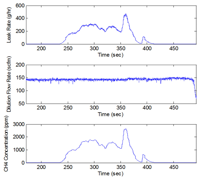 figure-results-5