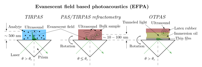 figure-results-1