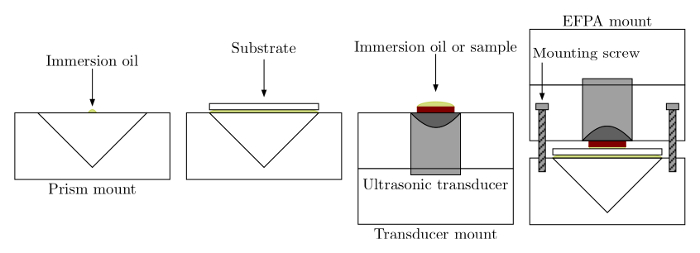 figure-results-3