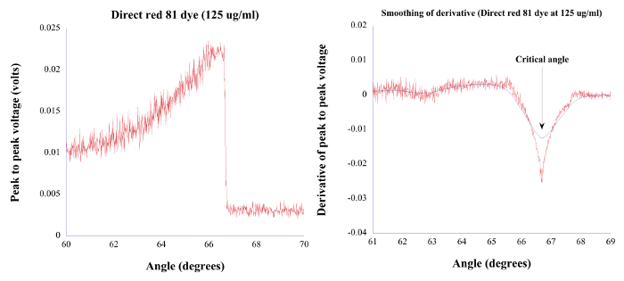 figure-results-5
