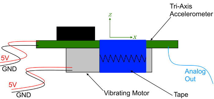 figure-protocol-1