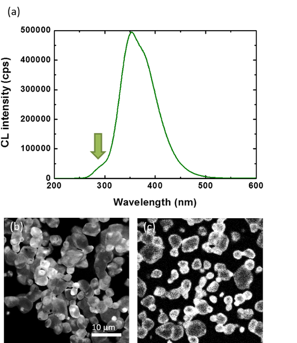 figure-results-5