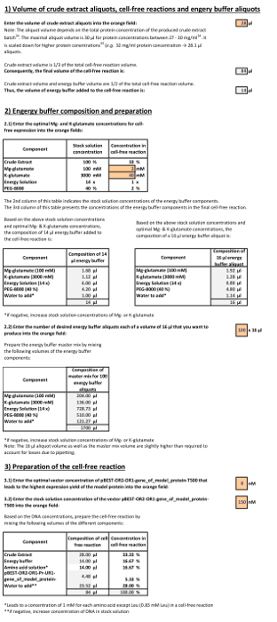 Crude extract aliquots calculation, energy buffer composition; table for cell-free reaction preparation.