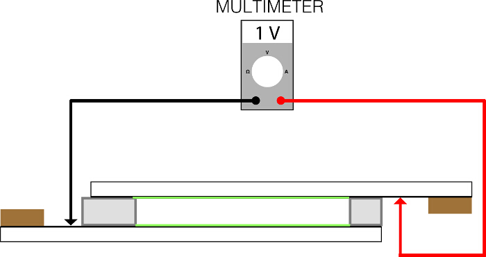 Static equilibrium diagram with multimeter measuring voltage across electric circuit setup.