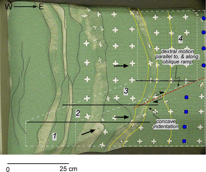figure-protocol-7 Tectonic model diagram showing dextral motion along oblique ramp with arrows indicating forces.