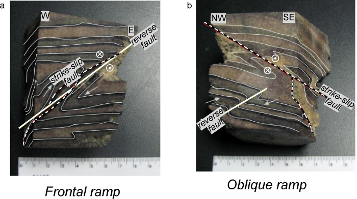 figure-protocol-9 Frontal and oblique ramp fault models; geology diagram; strike-slip and reverse faults analysis.