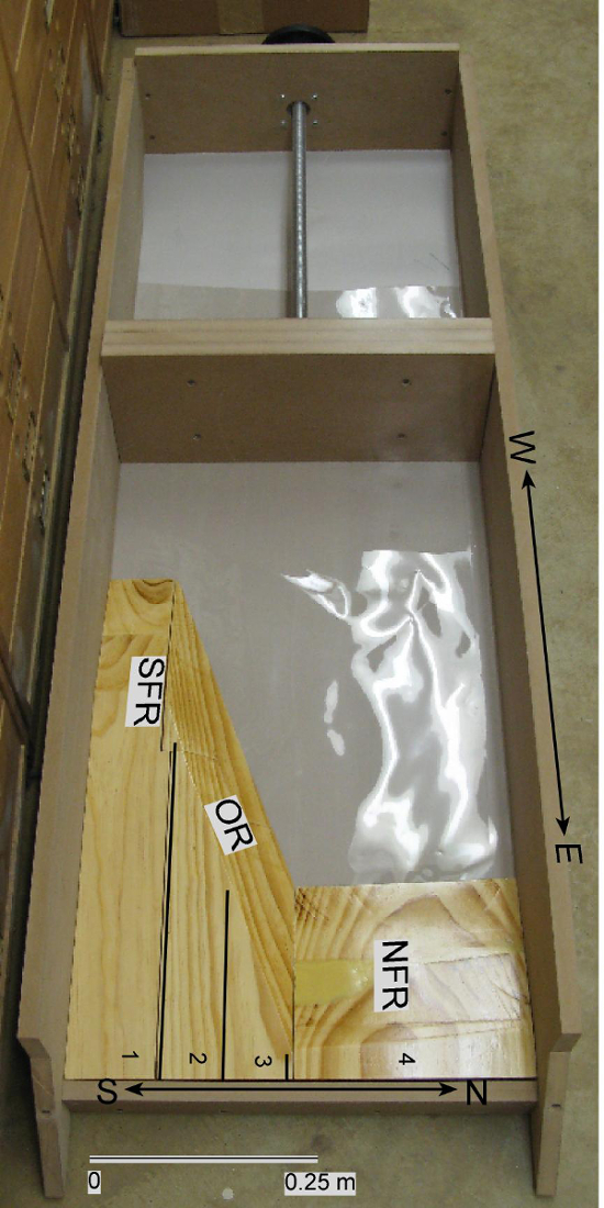 Sediment transport experiment, wooden flume setup, flow directions labeled, educational diagram.