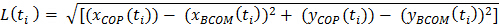 Static equilibrium equation \(L(t_i) = \sqrt{[(x_{COP}(t_i) - x_{BCOM}(t_i))^2 + (y_{COP}(t_i) - y_{BCOM}(t_i))^2]}\).