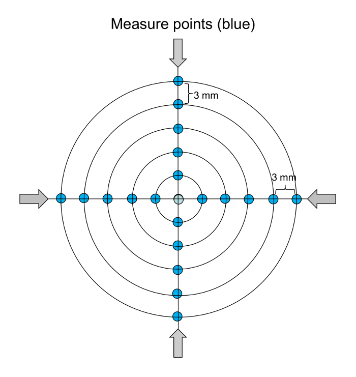 Concentric circle diagram: static equilibrium measure points (blue); 3 mm spacing.
