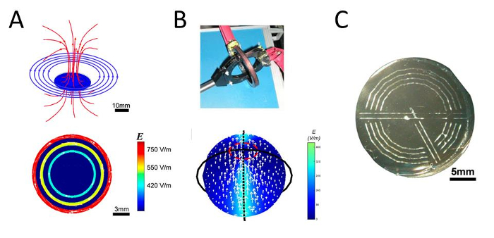 Electromagnetic field diagrams, apparatus setup, field intensity mapping, experimental results.