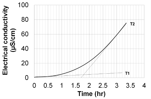 figure-protocol-1