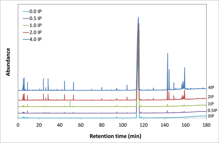 figure-results-2