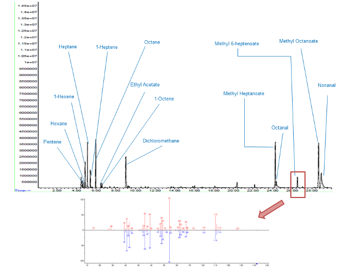 figure-results-3