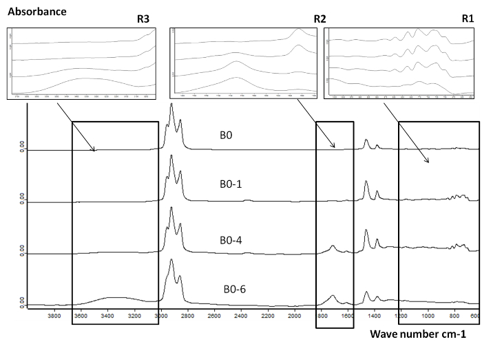 figure-results-6
