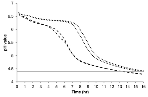figure-results-1
