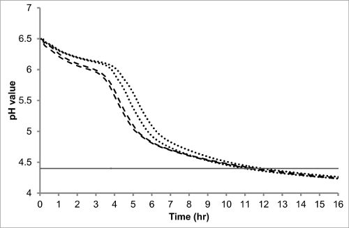 figure-results-2