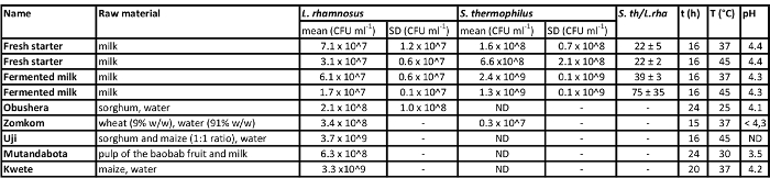 figure-results-5