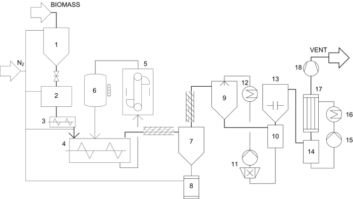 Fast Pyrolysis of Biomass Residues in a Twin-screw Mixing Reactor